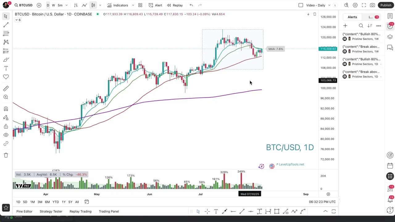 How to Send TradingView Alerts to Discord Using Webhooks