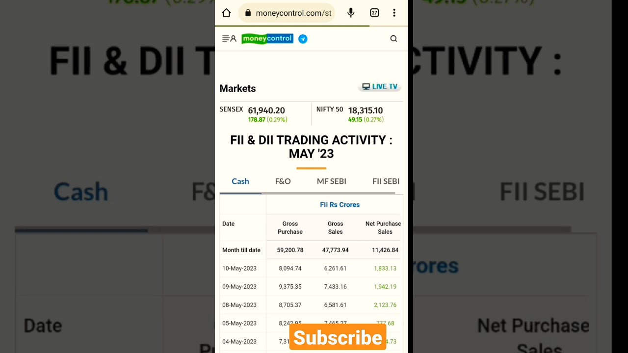 how to check FII DII data | FII DII kaise check kare | FIIs DIIs activity #fiidiidata #stockmarket