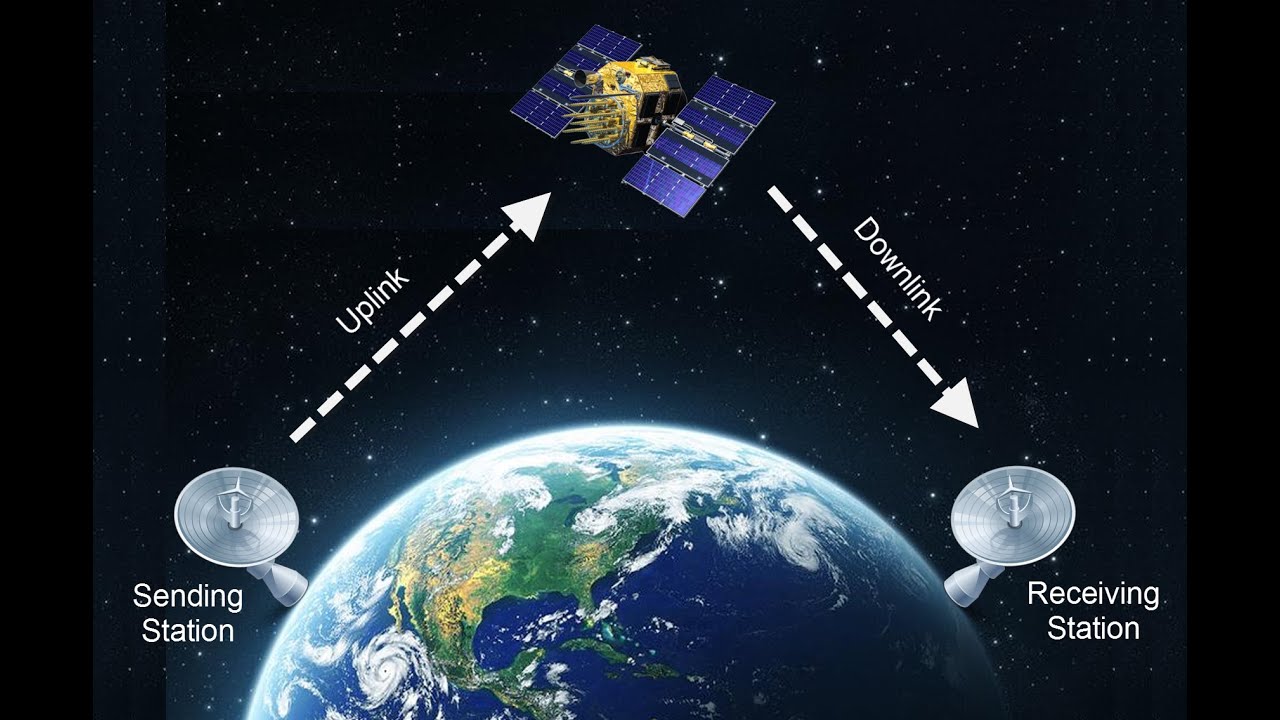 TechTalk With Solomon S5 E3 P1 - How Satellites Work?