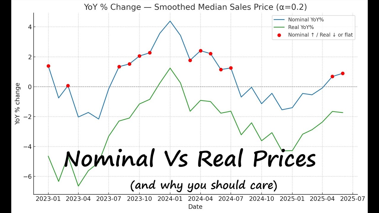 Understanding Real vs Nominal Prices in Valuation