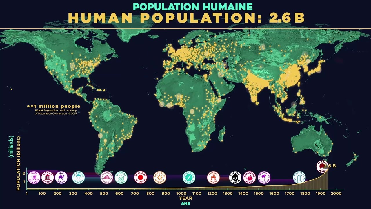 Population mondiale : &Eacute;volution d&eacute;mographique depuis 100.000 ans