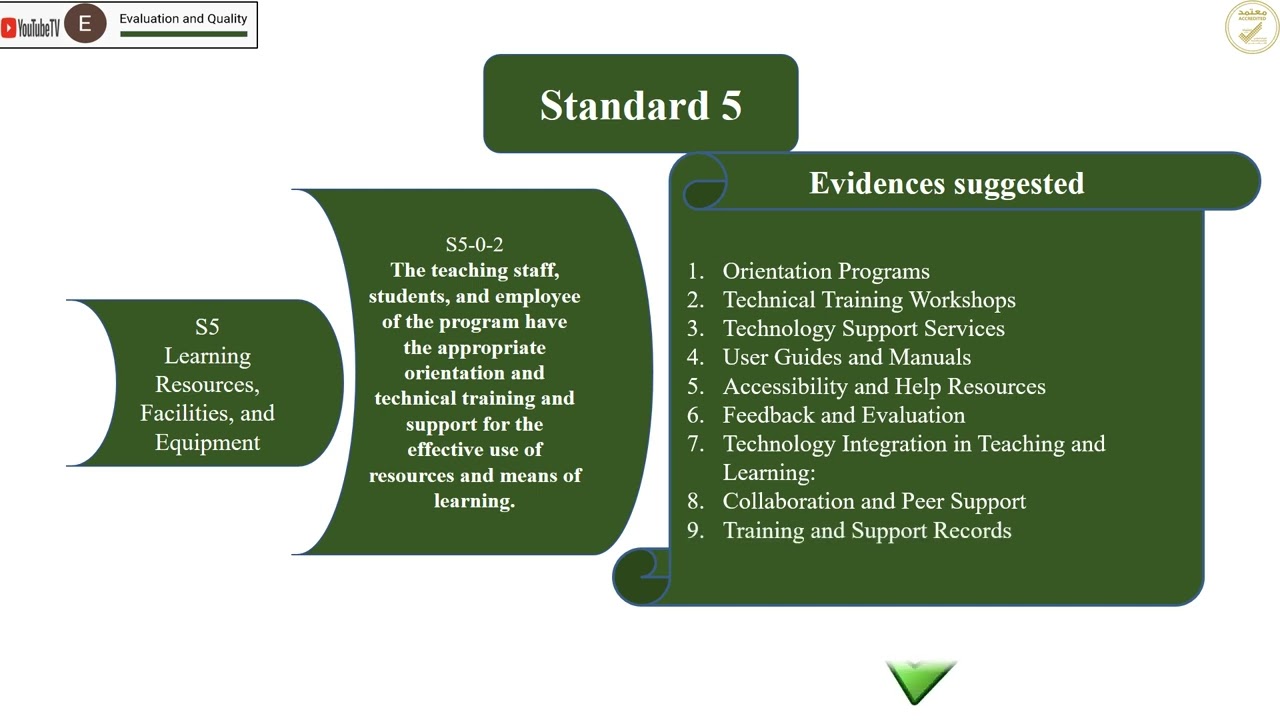 Accreditation Evidences Standard 5  أدلة المعيار الخامس