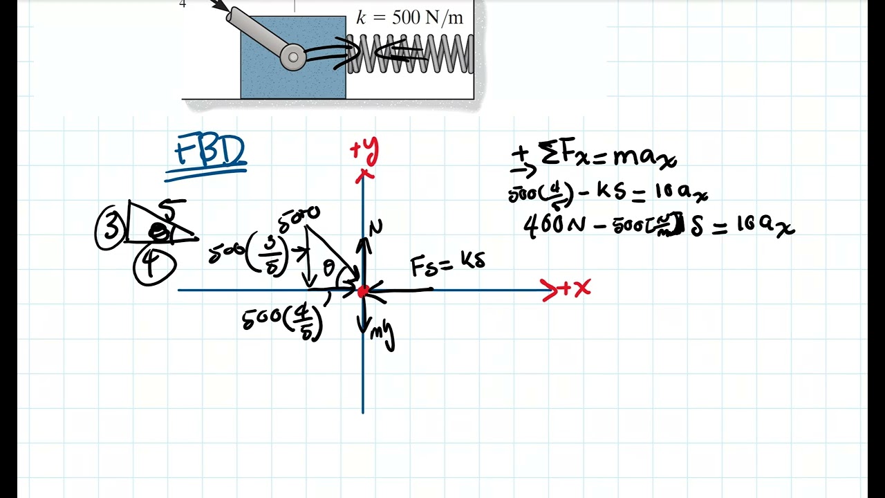 Chapter 13 kinetics of a particle: force and acceleration | Engineering Dynamics | F13-3