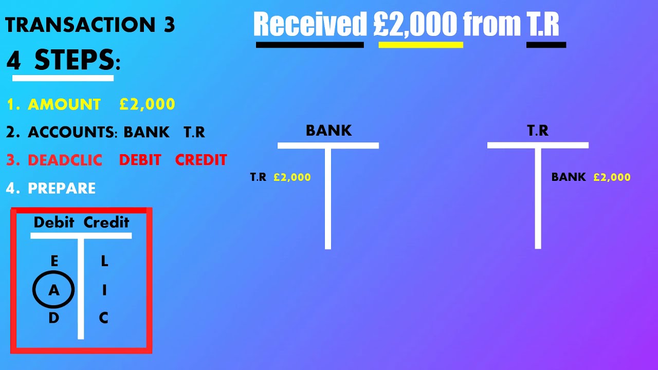 T Accounts Made Really Easy