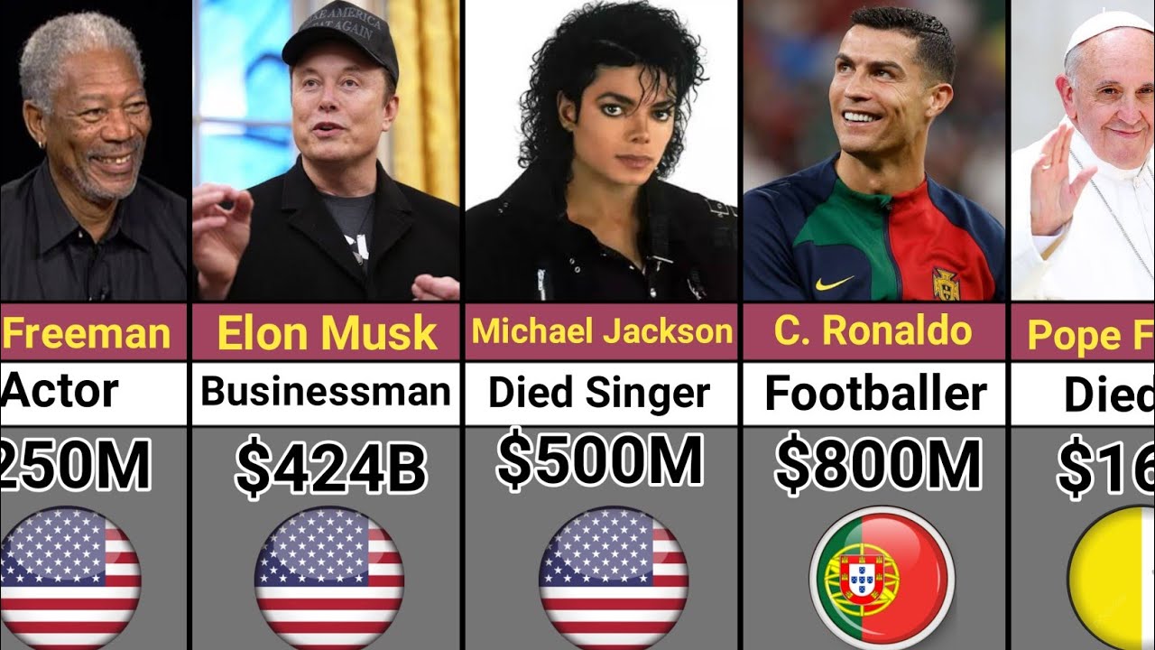 World Most Popular Celebrity Net Worth 2025 Most 100 Famous Celebrity Net Worth In World 2025