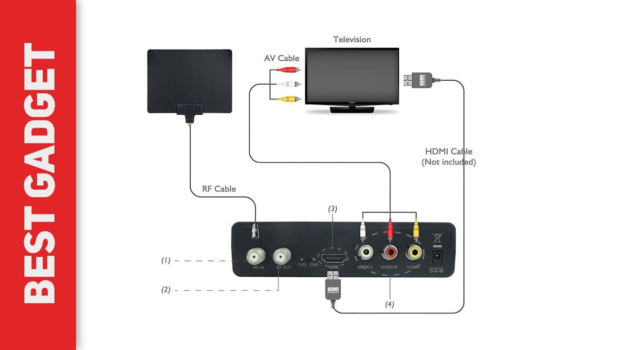 Best Digital Tv Converters 2021 - Mediasonic ATSC Digital Converter Review