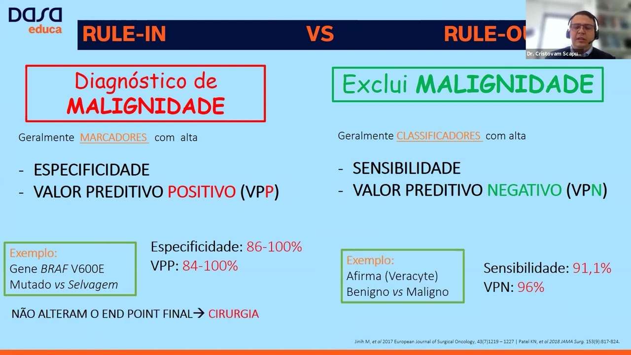Avaliação Molecular dos Nódulos Tireoidianos
