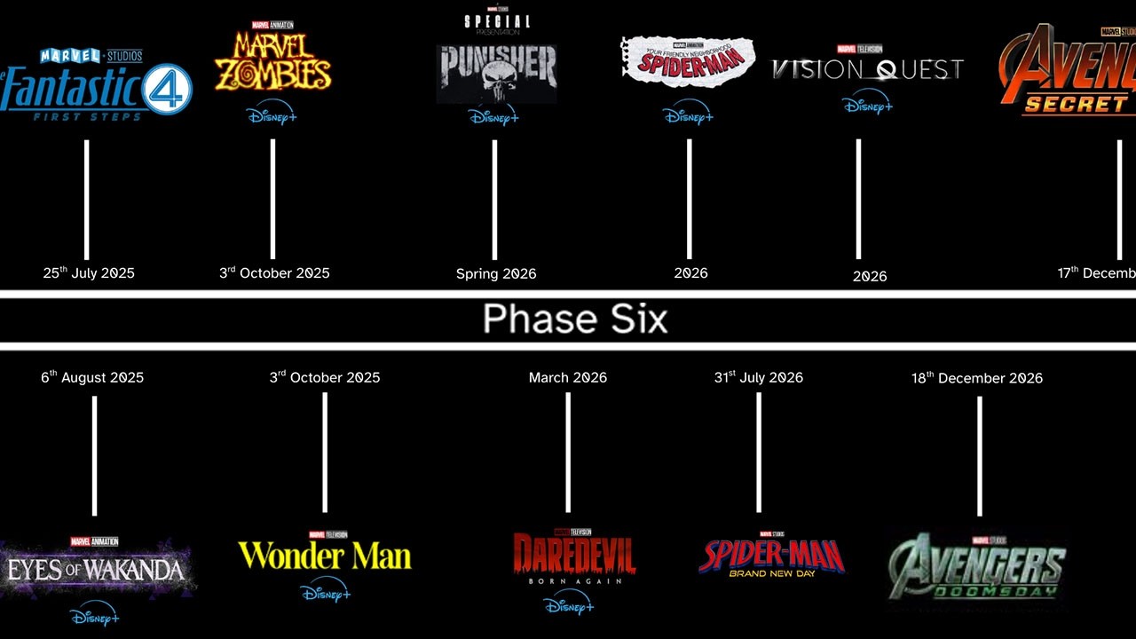 MARVEL PHASE 6 NOW FULLY REVEALED! Everything We Know