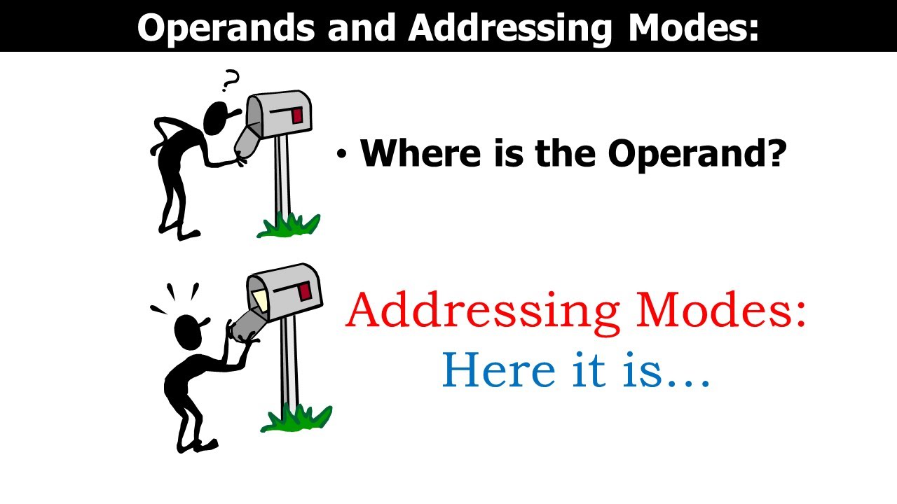 Addressing Modes Part 1 | Direct, Indirect, Immediate, Register Addressing Modes | with NOTES