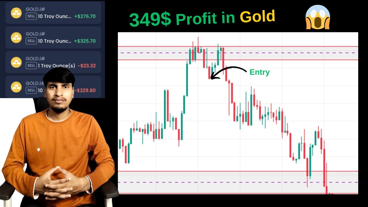 $349 Profit in Gold Trading | XAUUSD Live Trade on XM Broker | Gold Analysis Hindi