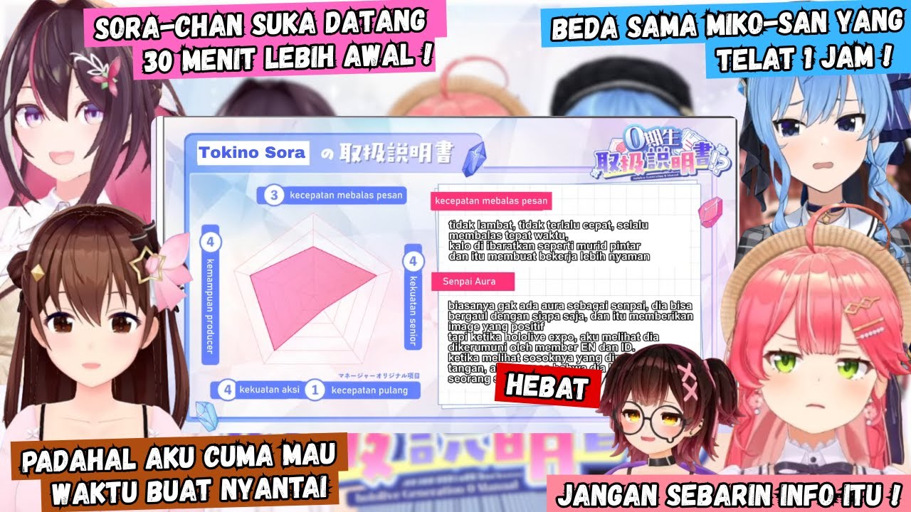 Member Gen 0 Kagum Lihat Laporan Statistik Manajer nya Sora yang bilang Sora gak Pernah Telat Part 1