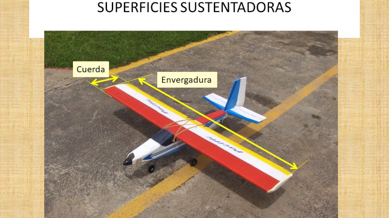 COMO DIMENSIONAR EL ALA Y OTRAS SUPERFICIES SUSTENTADORAS