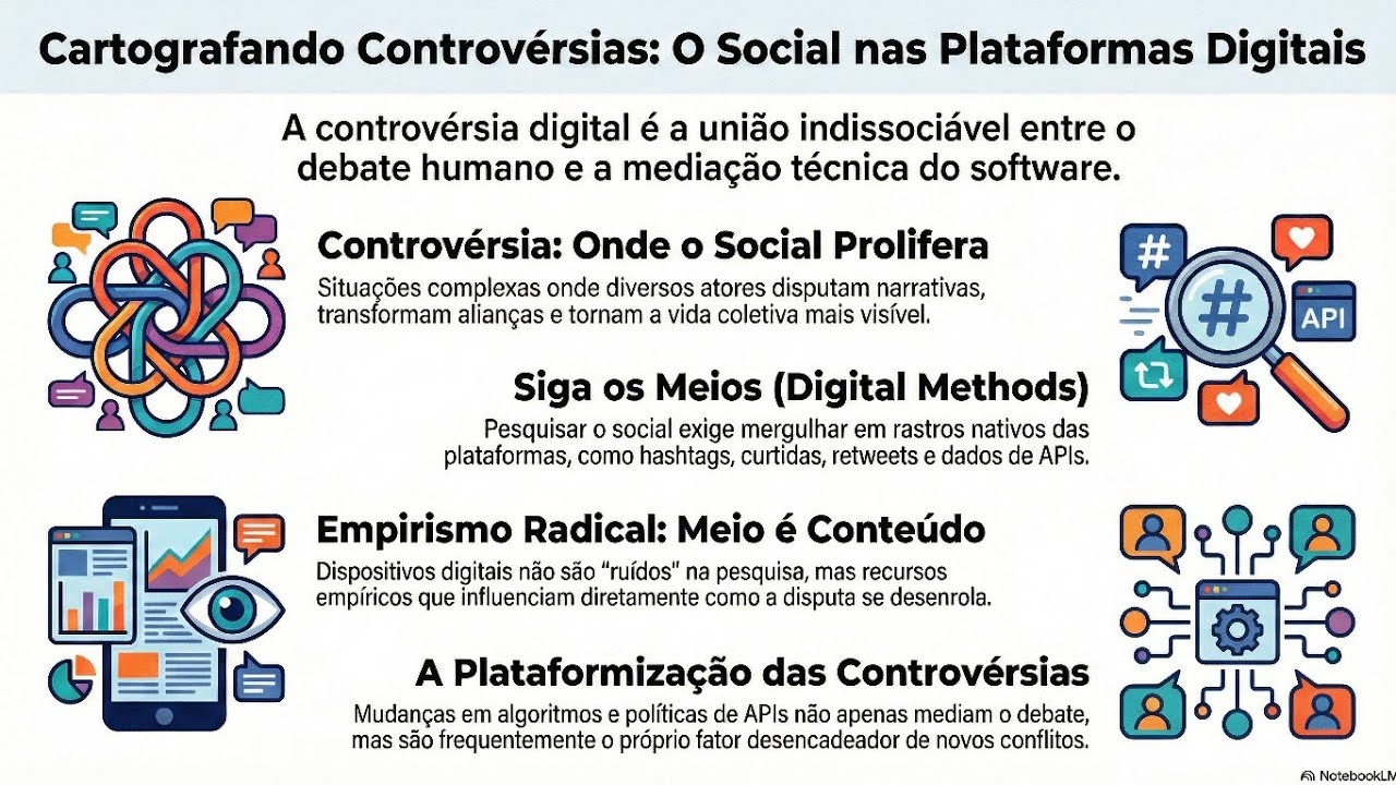 CARTOGRAFIA DE CONTROVÉRSIAS EM PLATAFORMAS DIGITAIS - CARLOS D'ANDRÉA 
