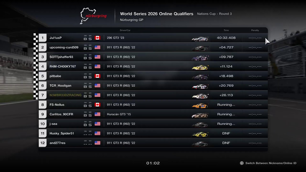 Gt7 2026 Nations Cup Online Qualifier Round 3