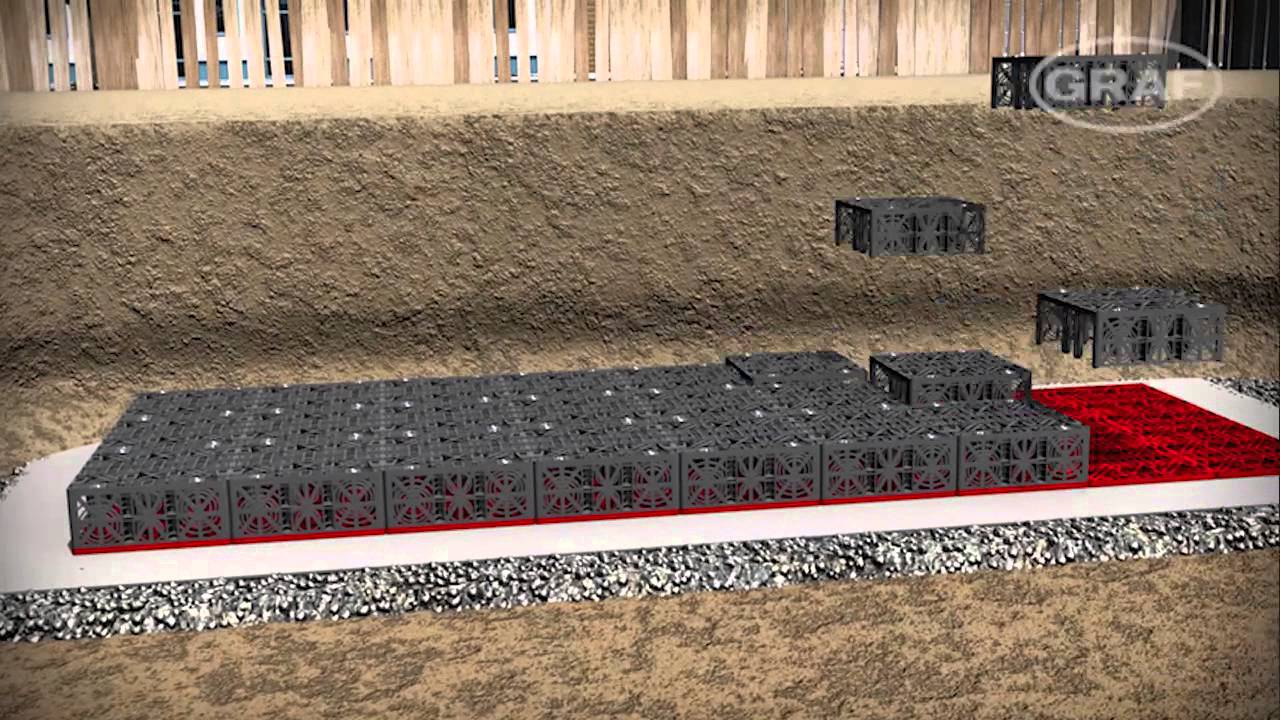 GRAF Ecobloc Systems Overview