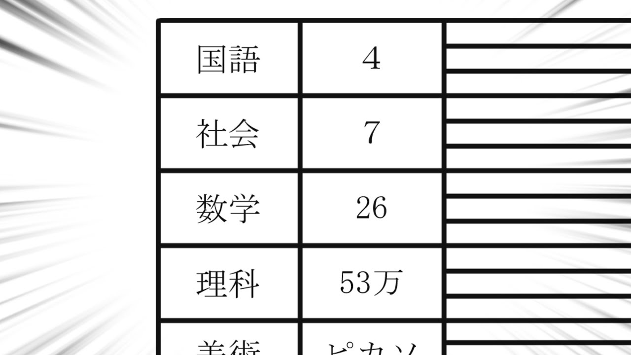 成績のインフレが凄い通知表
