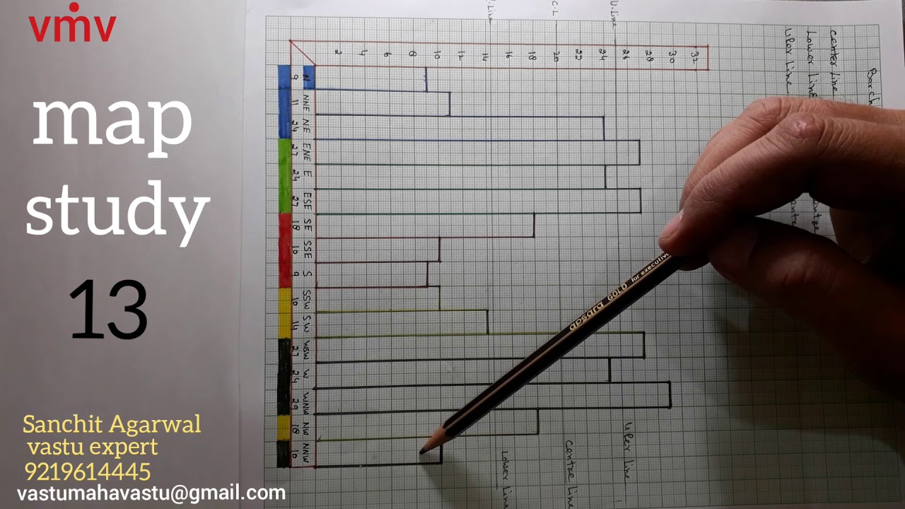 Vastu case study 13 how to make bar chart #vastubarchart #remedies #vastubalamncing #mapstudy