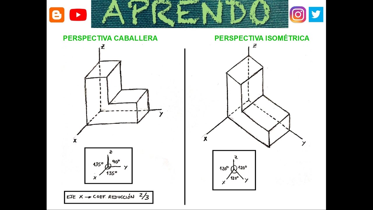Aprendo - Perspectivas Caballera e Isométrica - Dibujo