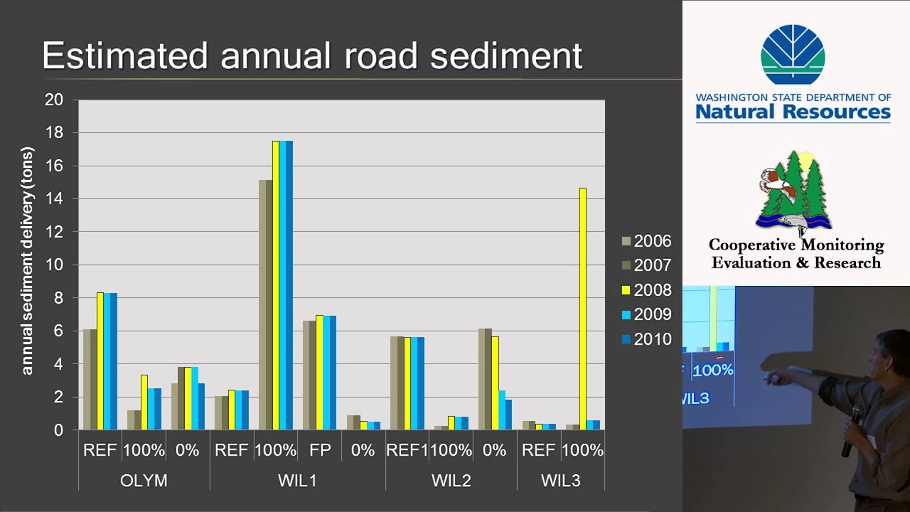 Basalt Lithologies Study: Sediment Processes by Greg Stewart, NW Indian Fisheries Comm
