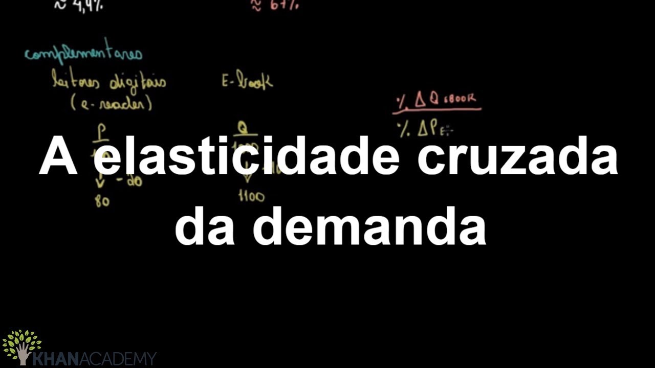A elasticidade cruzada da demanda | Elasticidade | Microeconomia | Khan Academy