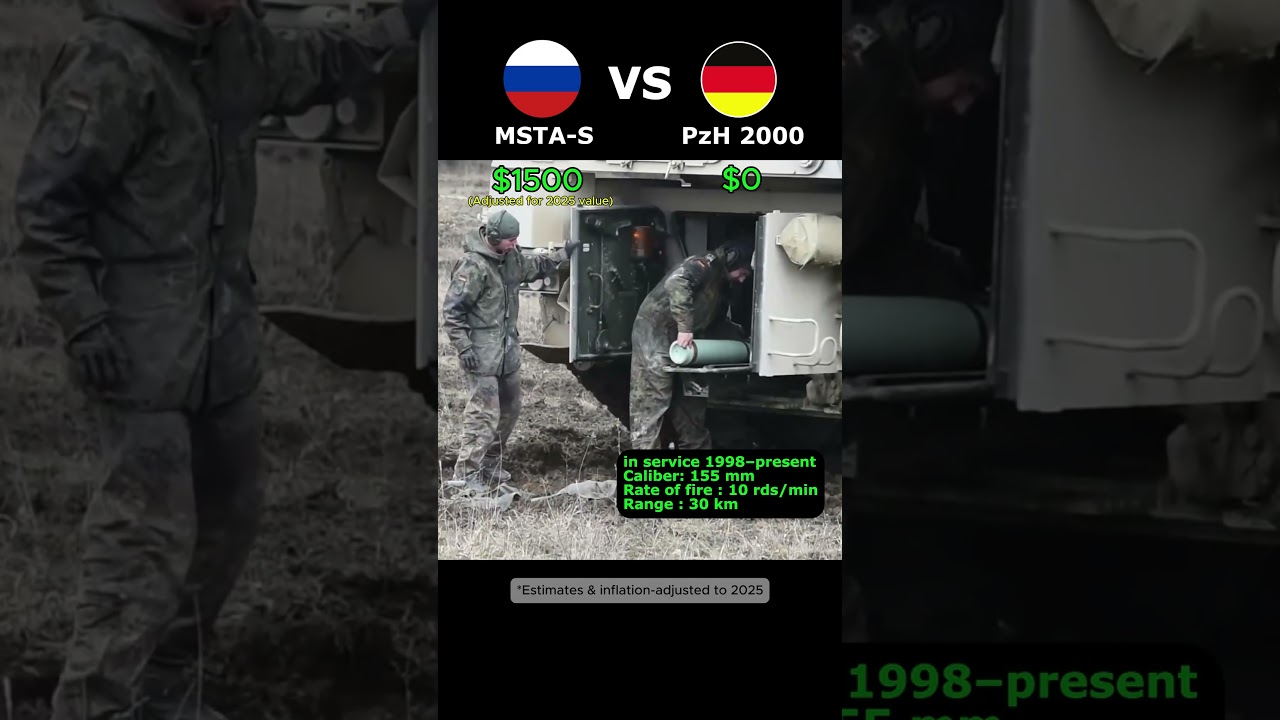 MSTA S  vs PzH 2000 Cost Per Shot Comparison