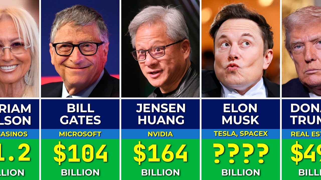 Top 100 Richest People in the World in 2026 | Elon Musk, Jeff Bezos, Bill Gates
