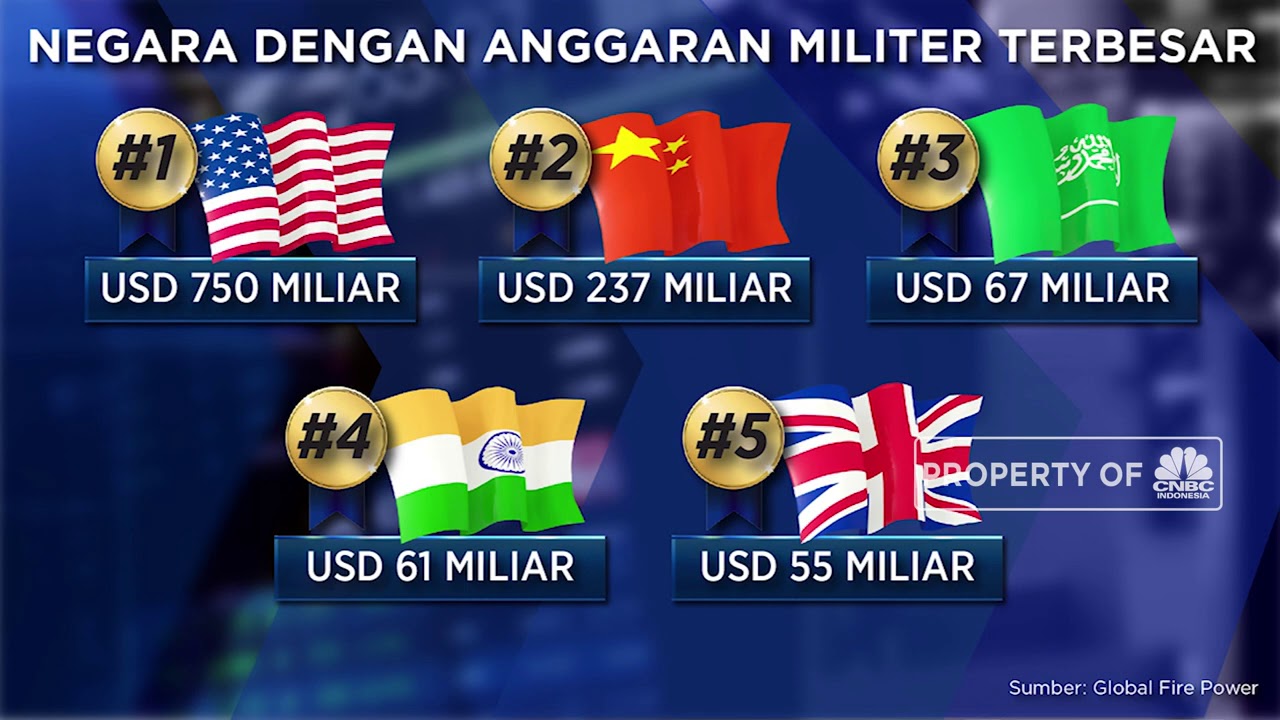 Adu Kuat Militer Global