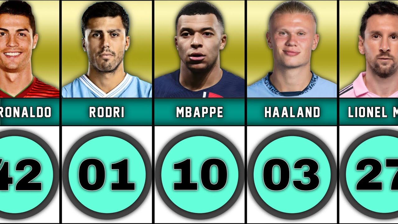 The 100 best male footballers in the world 2024 #ronaldo #ronaldomessi #messi