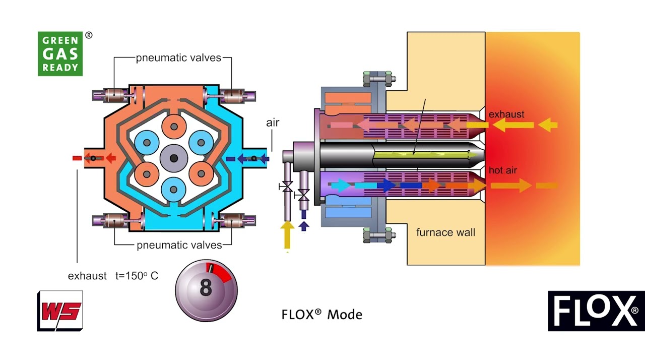 WS REGEMAT® 350 Operation Modes