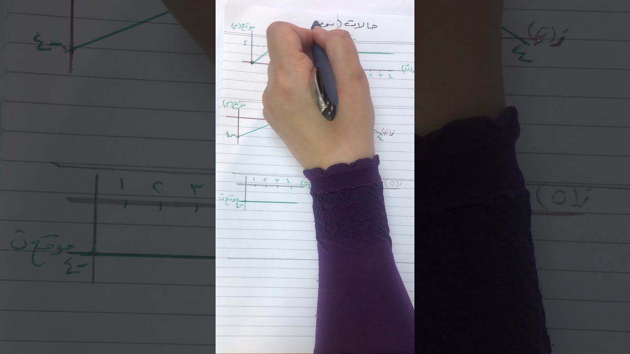 منحنى الموقع _الزمن / اول ثانوي / فيزياء