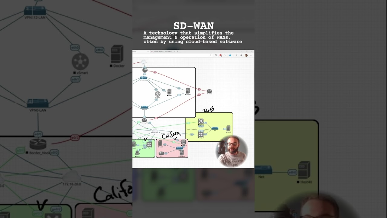 Why SD-WAN might just change the way you manage everything