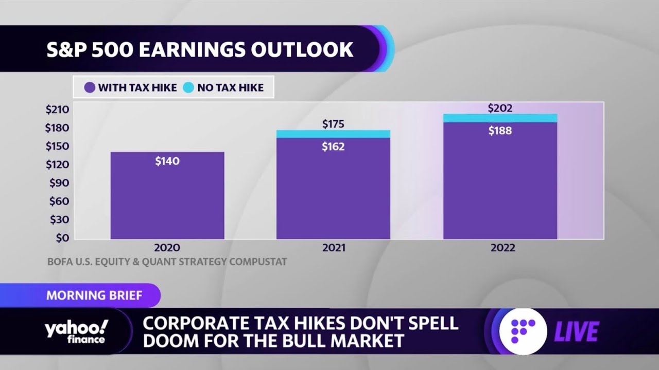 Why corporate tax hikes don't spell doom for the bull market: Morning Brief