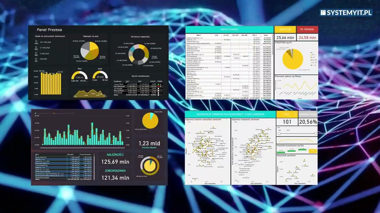 Poznaj możliwości paneli analitycznych w Power BI &ndash; szybka prezentacja