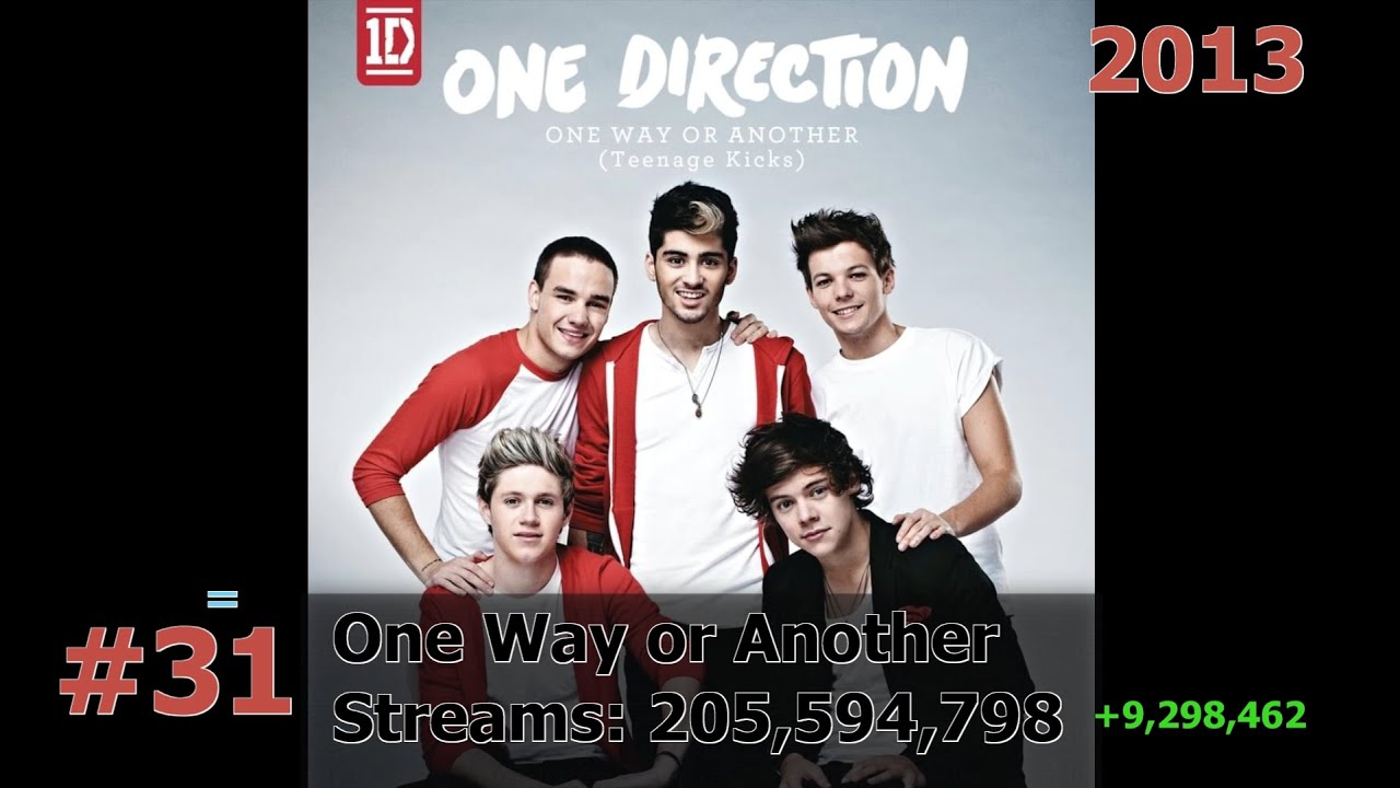 50 Most Streamed One Direction Songs on Spotify December 2025