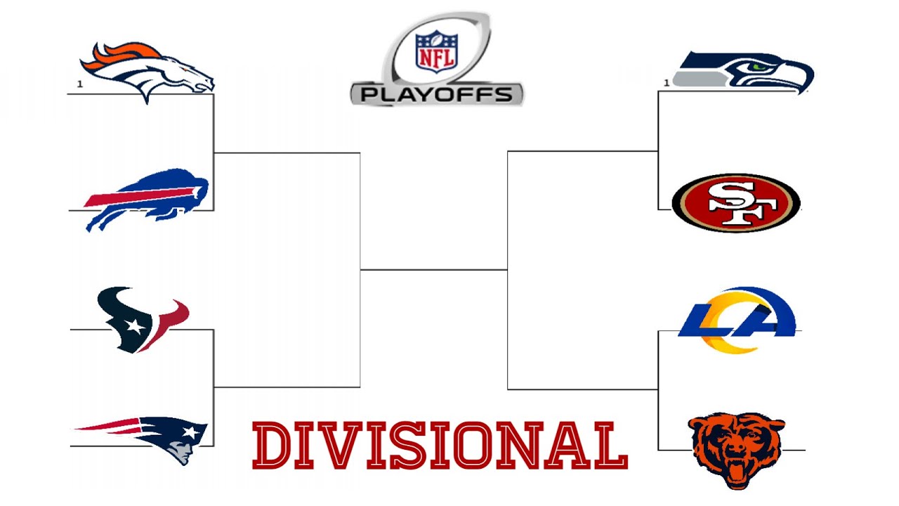 KTO's NFL Divisional Round Predictions