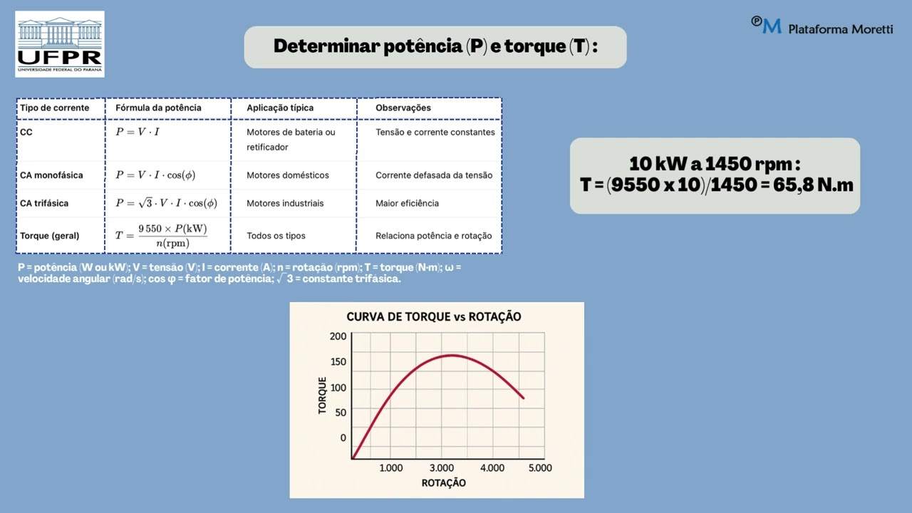 EA - Natali Reinauer Ribeiro: Tipo adequado de motor elétrico para diferentes aplicações agrícolas