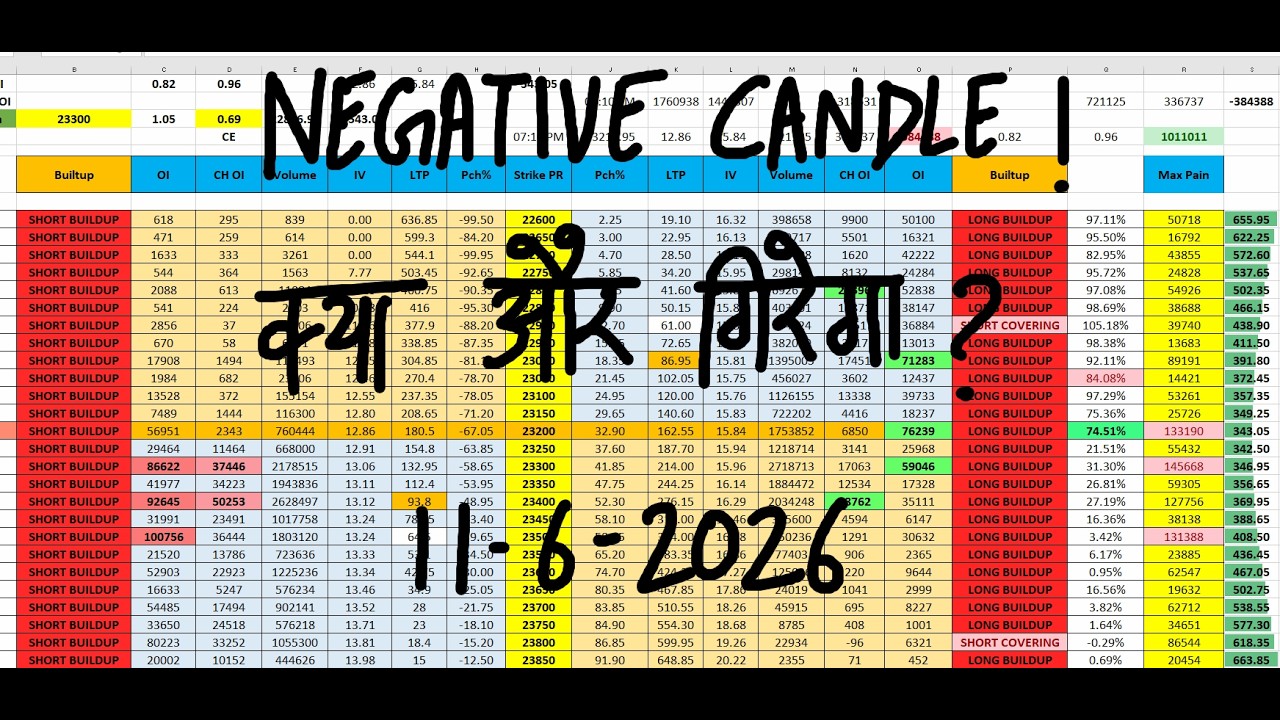 Nifty Prediction For Tomorrow 11 June I Tomorrow Market Prediction | market prediction for tomorrow