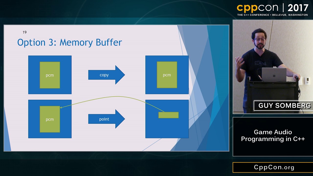 CppCon 2017: Guy Somberg &ldquo;Game Audio Programming in C++&rdquo;