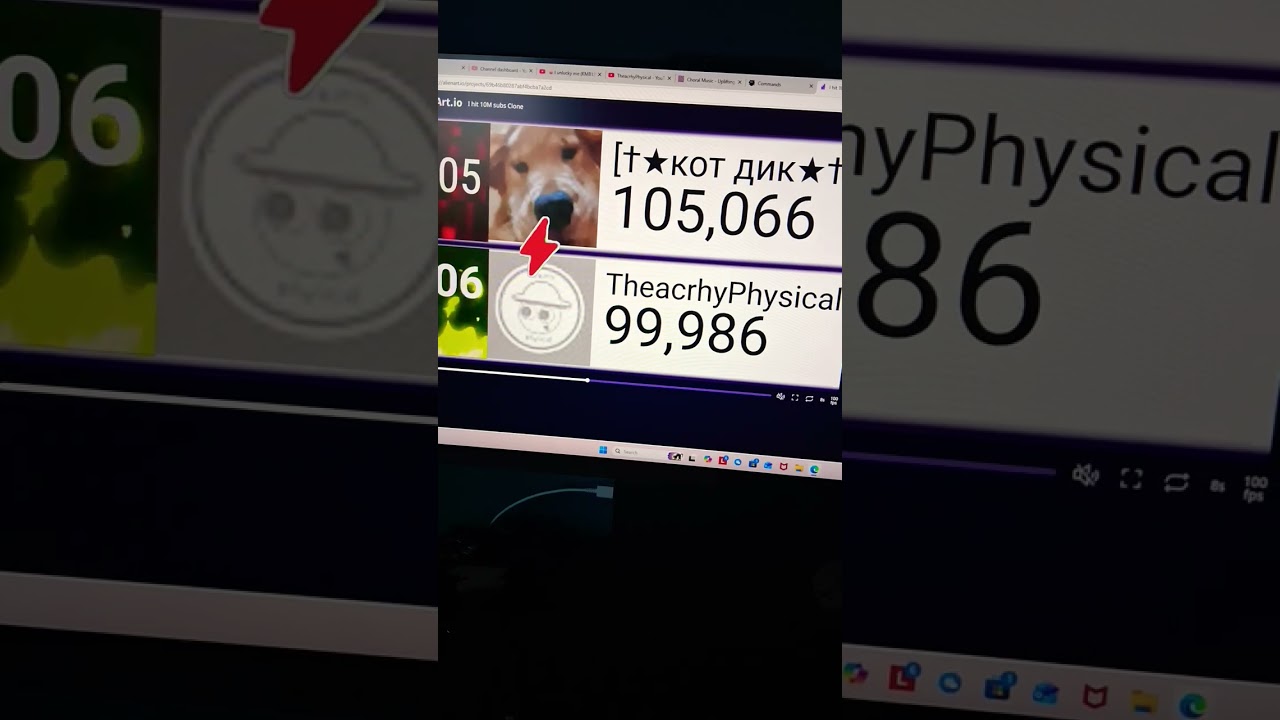 @TheacrhyPhysical9525 достиг отметки в 100 тысяч подписчиков.