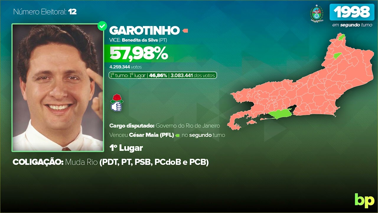 Jingle de Garotinho em 1998 - Eleições para o governo do Rio de Janeiro