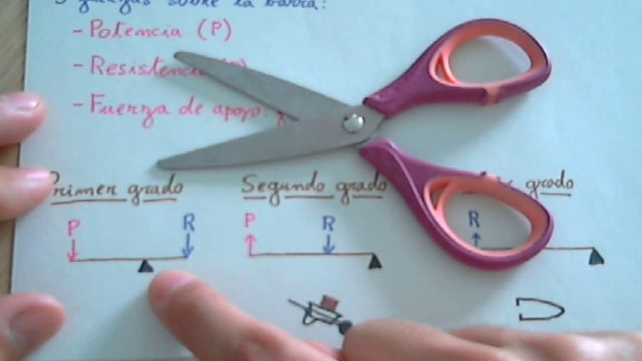 Palancas y tipos de palancas (grados de palancas)
