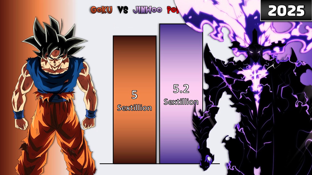 GOKU vs SUNG JINWOO Power Levels 2025 🔥 (OVER THE YEARS)