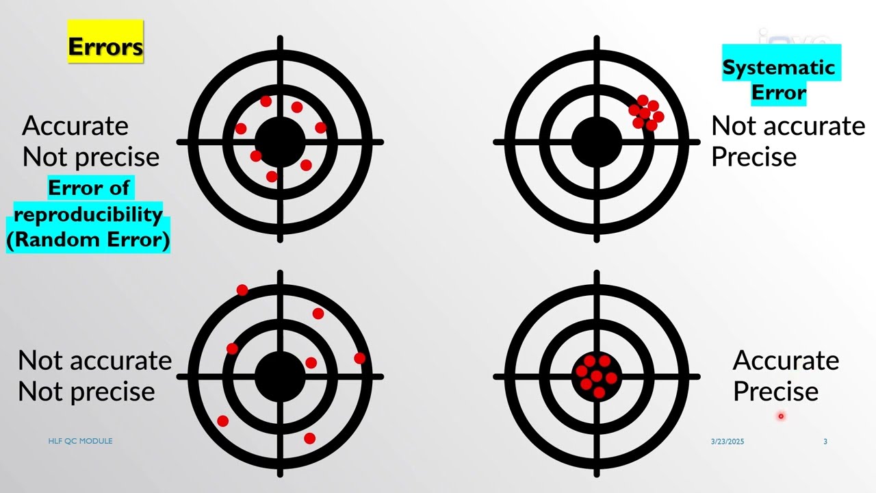 283-MLT-Errors (အမှားကို သတ်မှတ်ခြင်း)