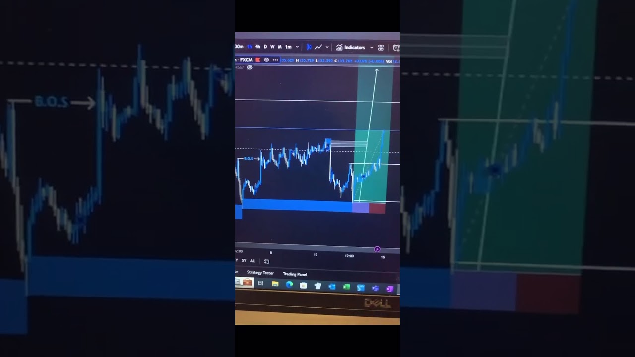 SMART MONEY CONCEPTS -USDJPY SUPPLY AND DEMAND TRADING