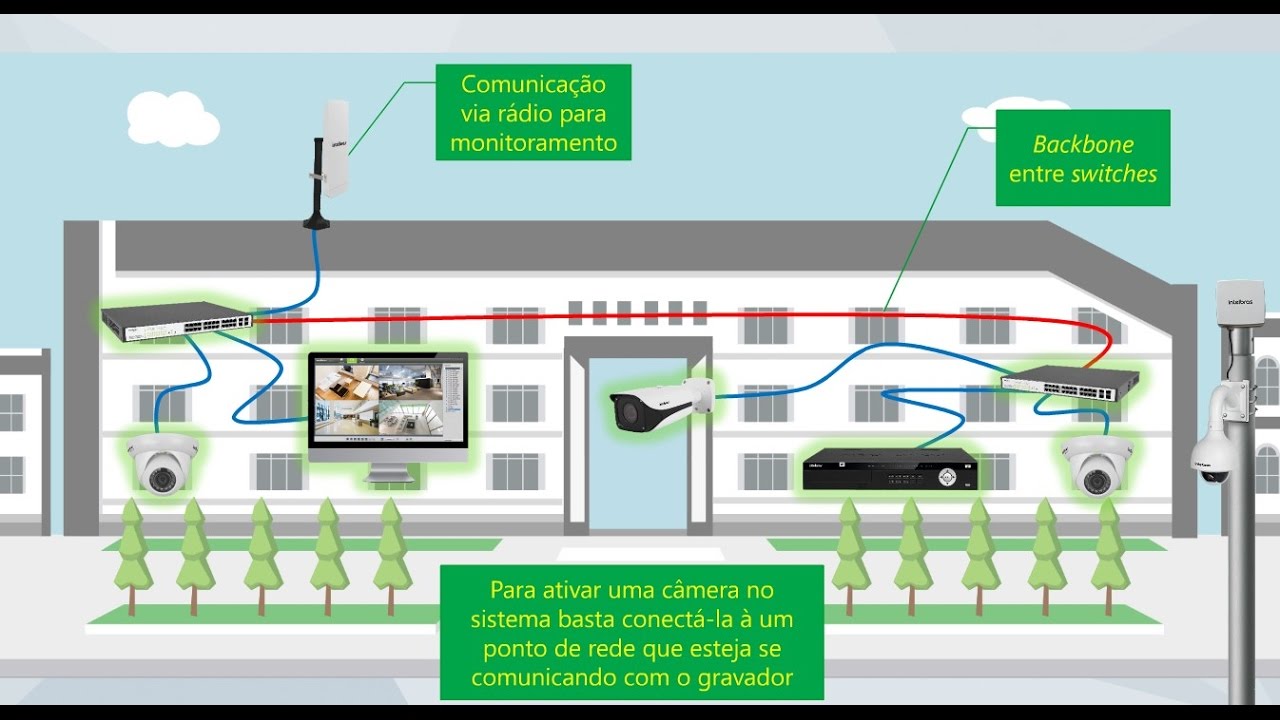 Veja como Montar um Sistema com Câmeras IP Intelbras #cameraip #intelbras #sistemaip