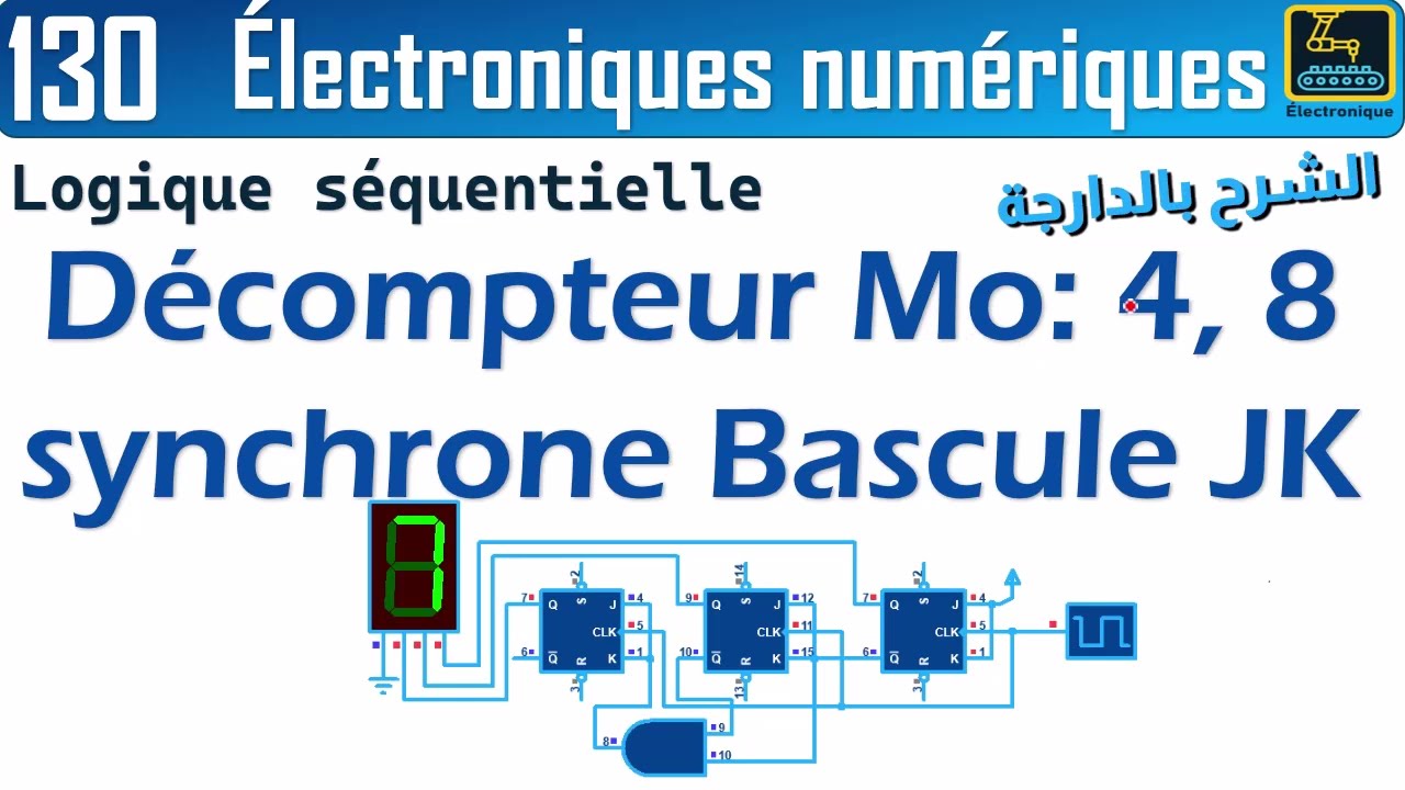 130 Décompteur synchrone Modulo 4 et 8 synchrone Bascule JK