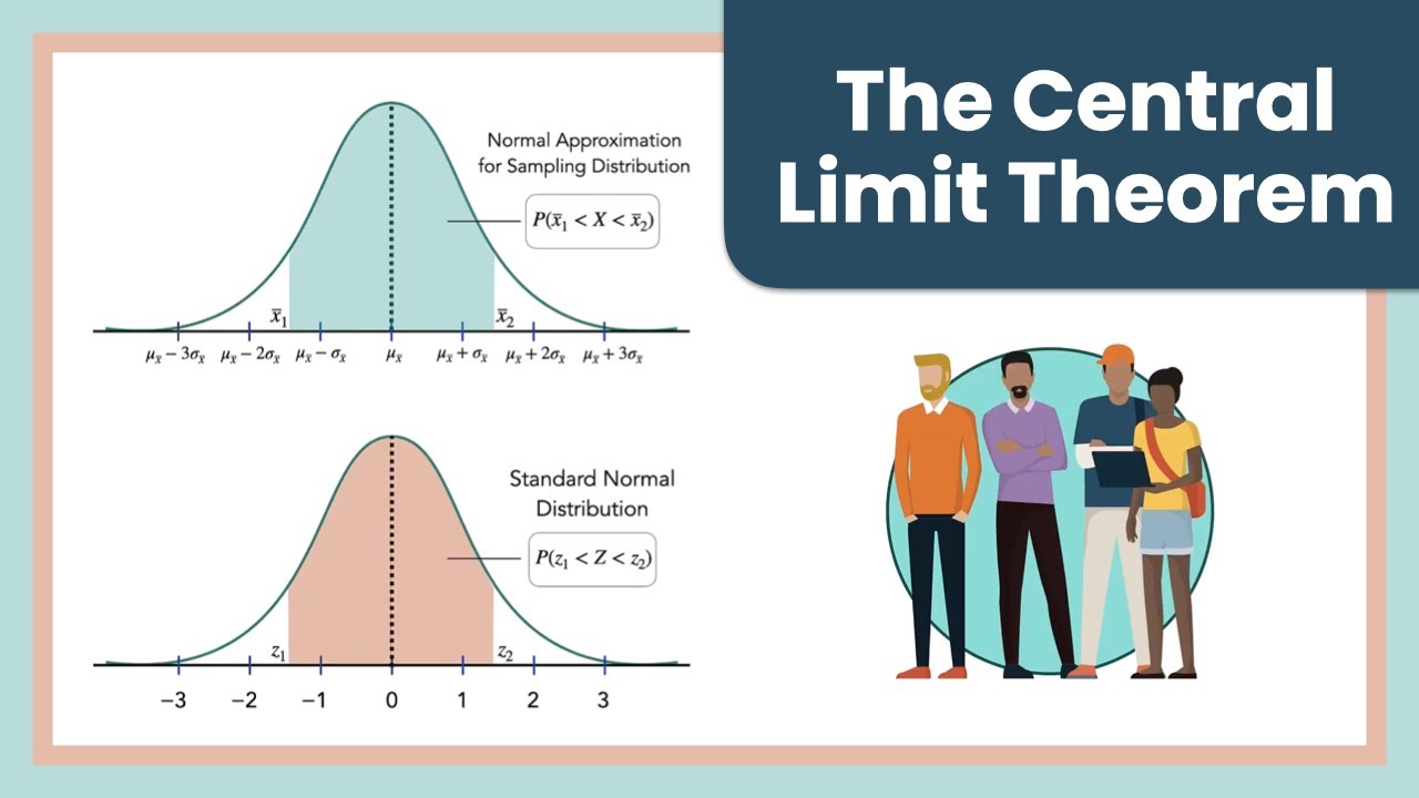 Using the Central Limit Theorem to Estimate Probabilities