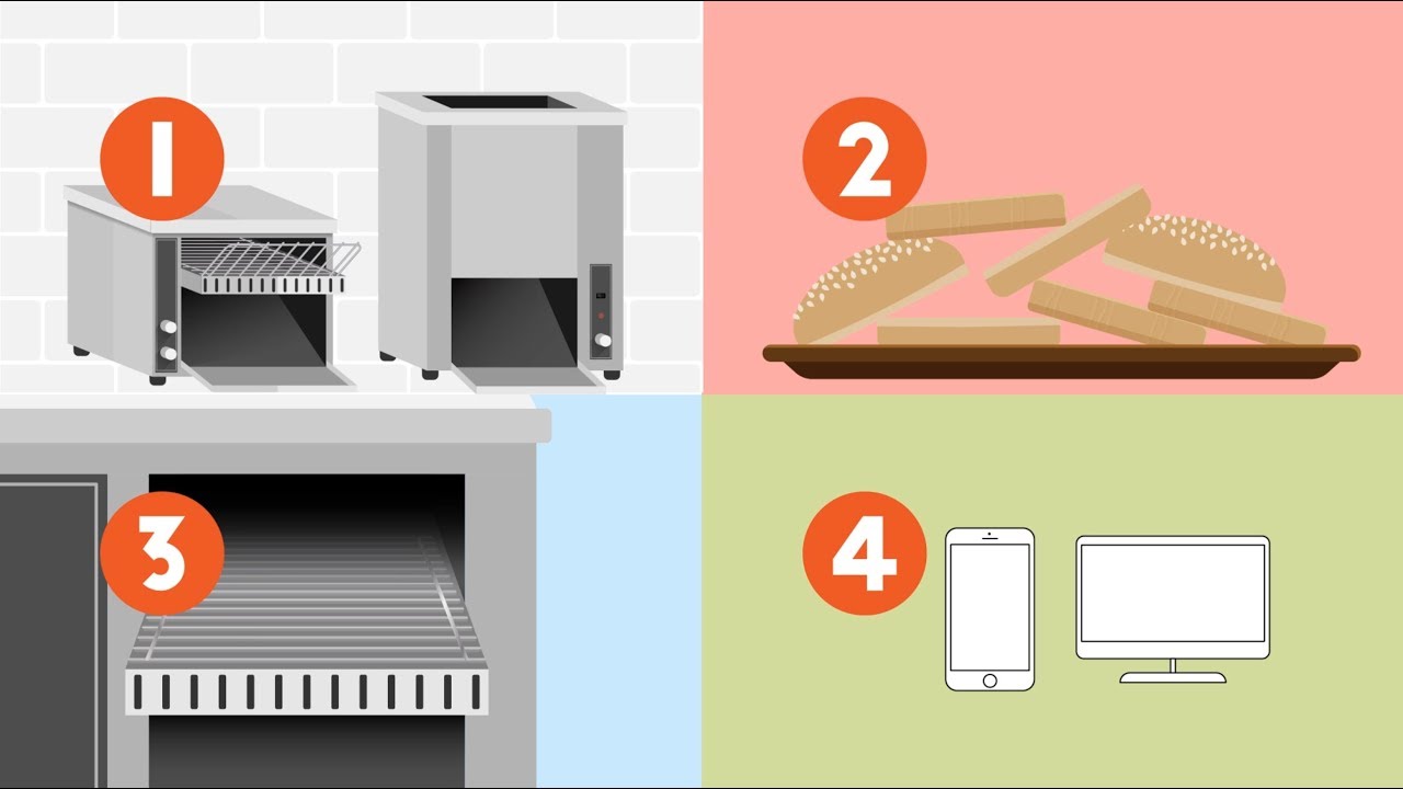 Conveyor Toaster Buying Guide