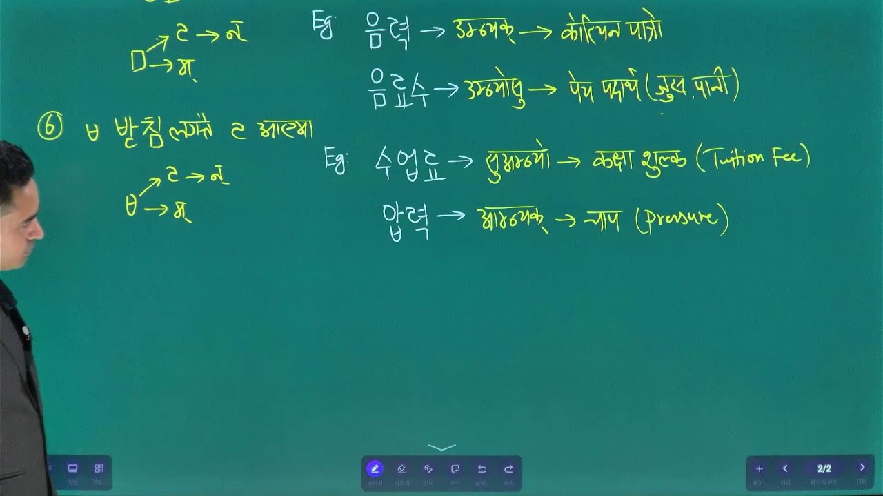 Eps Topik Korean Language Class Day 14 New Class 1-2pm