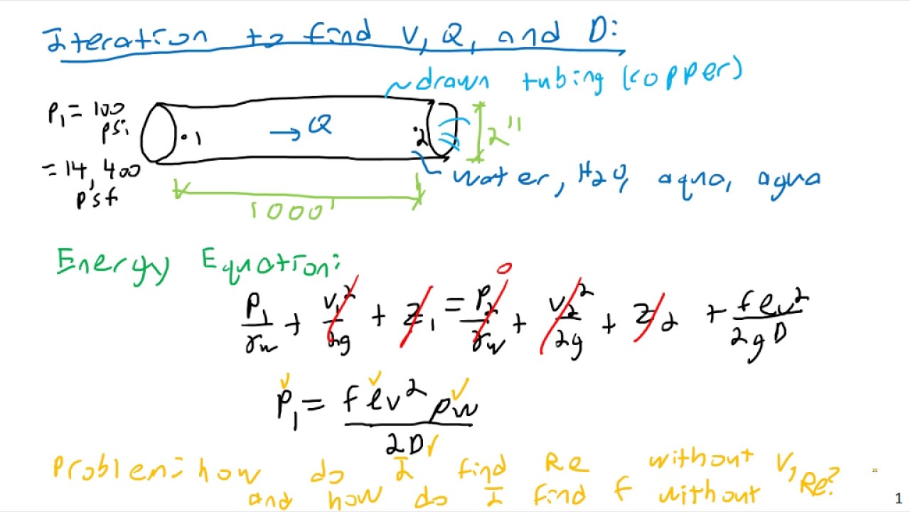 Darcy-Weishbach Iteration - Fluid Mechanics